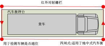 现场布置图2