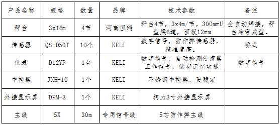 3x16m-150T