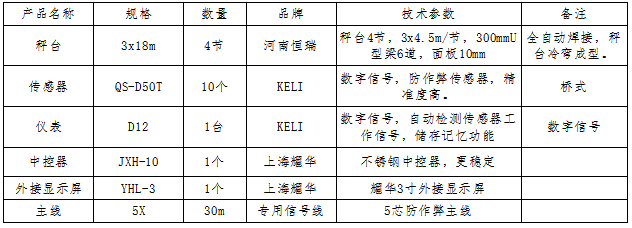 3x18m-100T（数字）