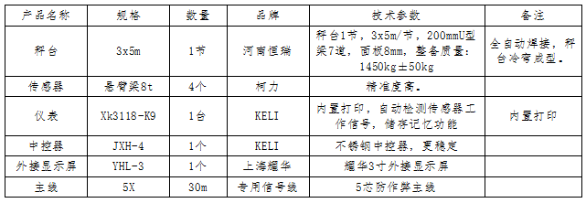 3x5m-20T（电子）