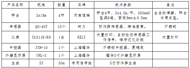 3x18m-100T（柯力电子）