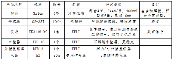 3x16m-80T 35T凯瑞特