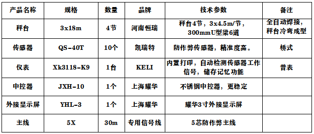 3x18m-100T全电子