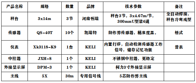 3x14m-100T（全电子）
