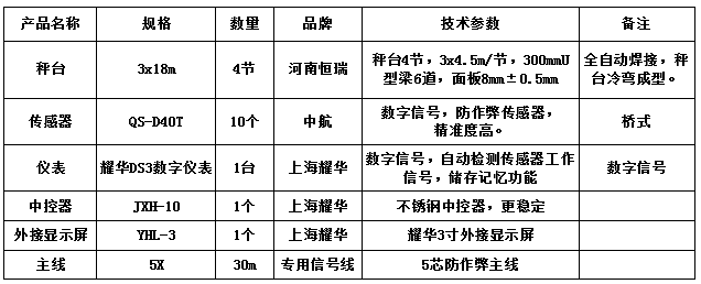 3x18m-100T（中航数字）