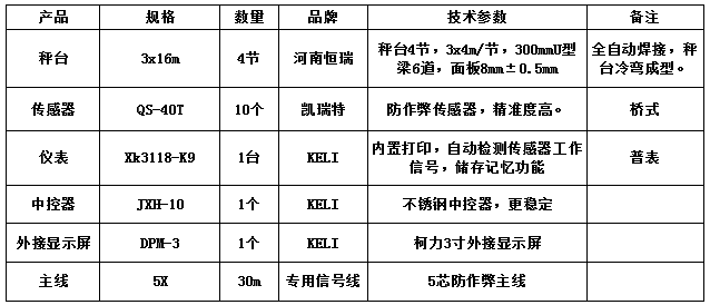 3x16m-100T（凯瑞特）