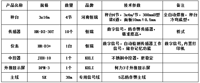 3x16m-120T（恒瑞 数字）