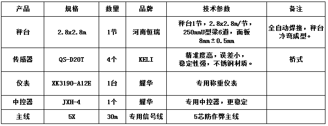 2.8x2.8m-20T（数字）