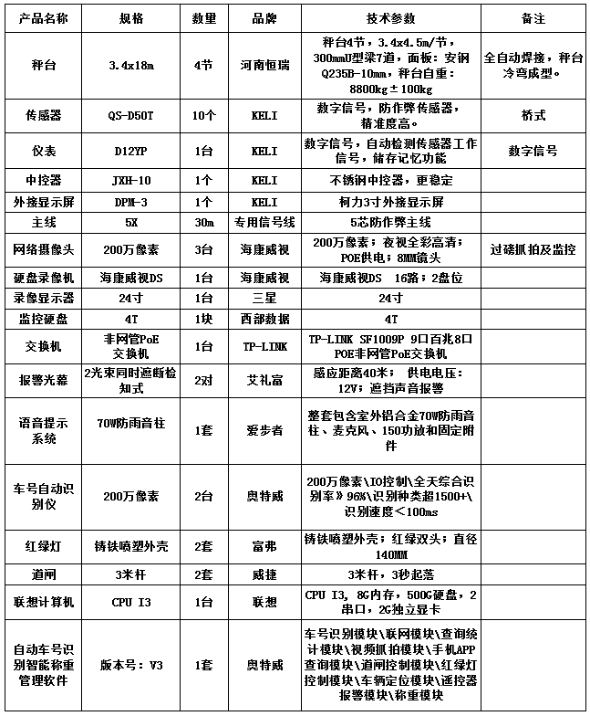 3.4x18m-80T（无人值守）