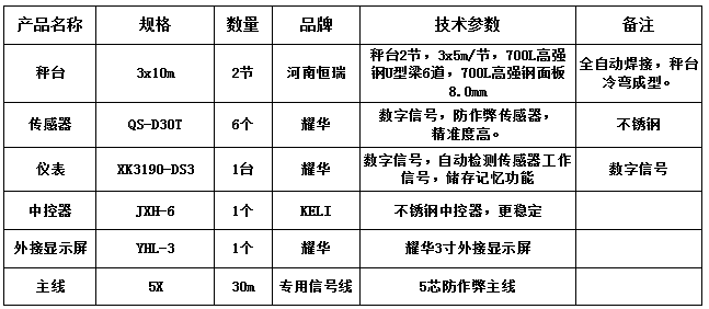 3x10m-100T（耀华）