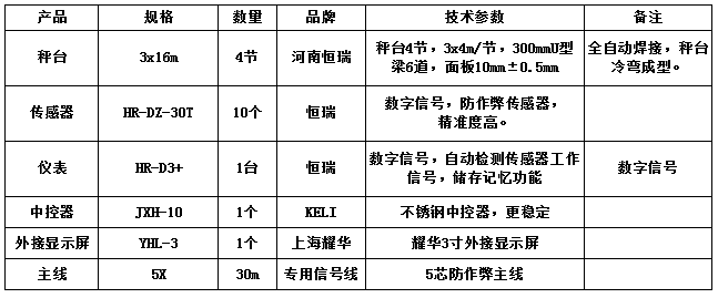 3x16m-100T（恒瑞数字30T）