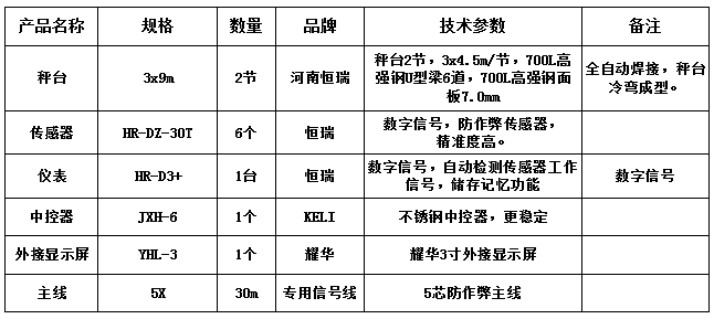 3x9m-100T（恒瑞数字）