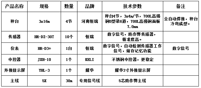 3x16m-100T（恒瑞数字高强钢7.0mm）