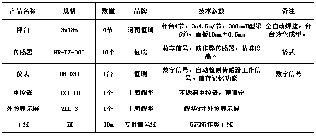 3x18m-100T（恒瑞数字）