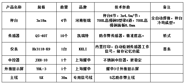 3x18m-100T（高强钢8.0，凯瑞特40T，柯力K9）