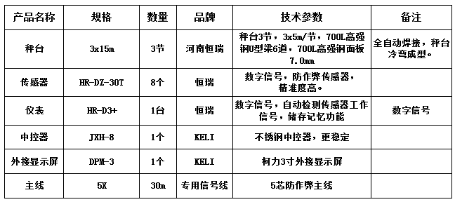 3x15m-100T（高强钢7.0mm，恒瑞数字）