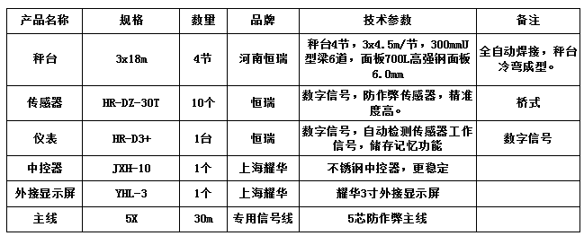 3x18m-50T（高强钢6.0mm恒瑞数字）