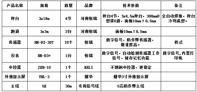 3x18m-100T（10mm，跑道3x3m2台，恒瑞30T ）