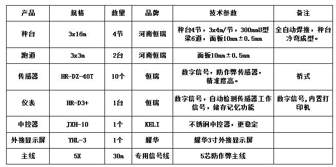 3x16m-100T（10mm，跑道2台恒瑞40T）