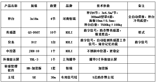 3x18m-100T（10mm，柯力50T，HR-加密版称重管理软件）