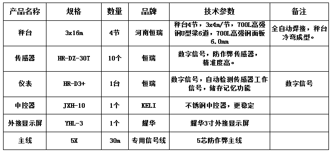 3x16m-100T（恒瑞数字高强钢面板6.0mm）