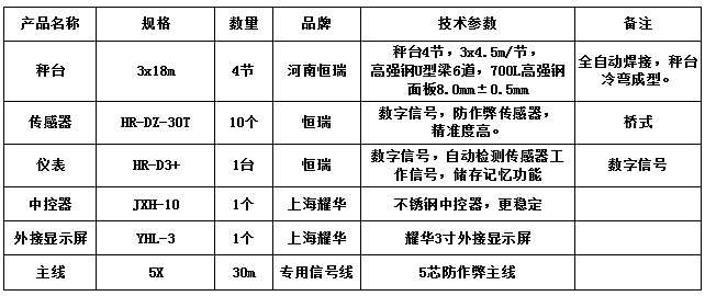 3x18m-150T（高强钢8.0，恒瑞30T）