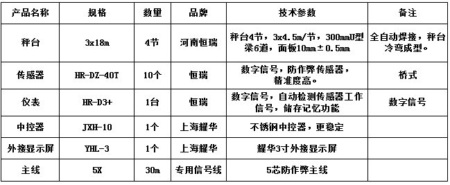 3x18m-100T（10mm，HR-DZ-40T，耀华3寸）