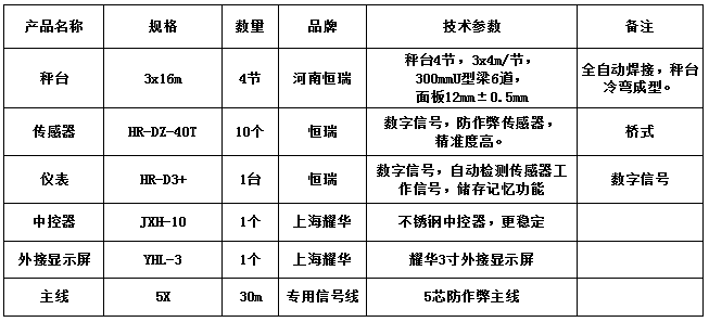 3x16m-150T（12mm，恒瑞40T，恒瑞D3+）