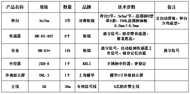 3x15m-100T（高强钢6.0，恒瑞40T，耀华3寸）