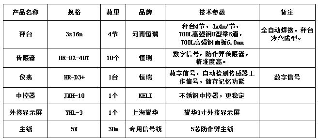 3x16m-100T（高强钢6.0mm，恒瑞40T）