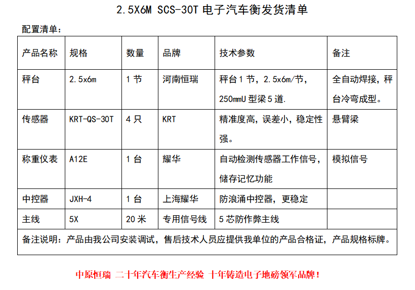 2.5.6.30A12E