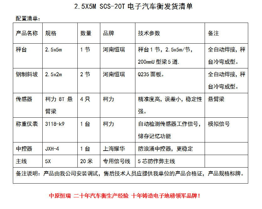 2.5.5.20 (3)