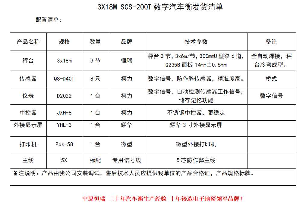 3.18.200D2022
